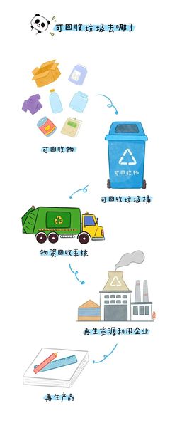 福建福利與環保并行 福彩網引領再生資源回收新風尚